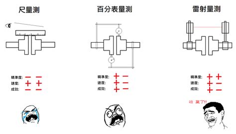 馬達對心方法|【工業】方便又快速